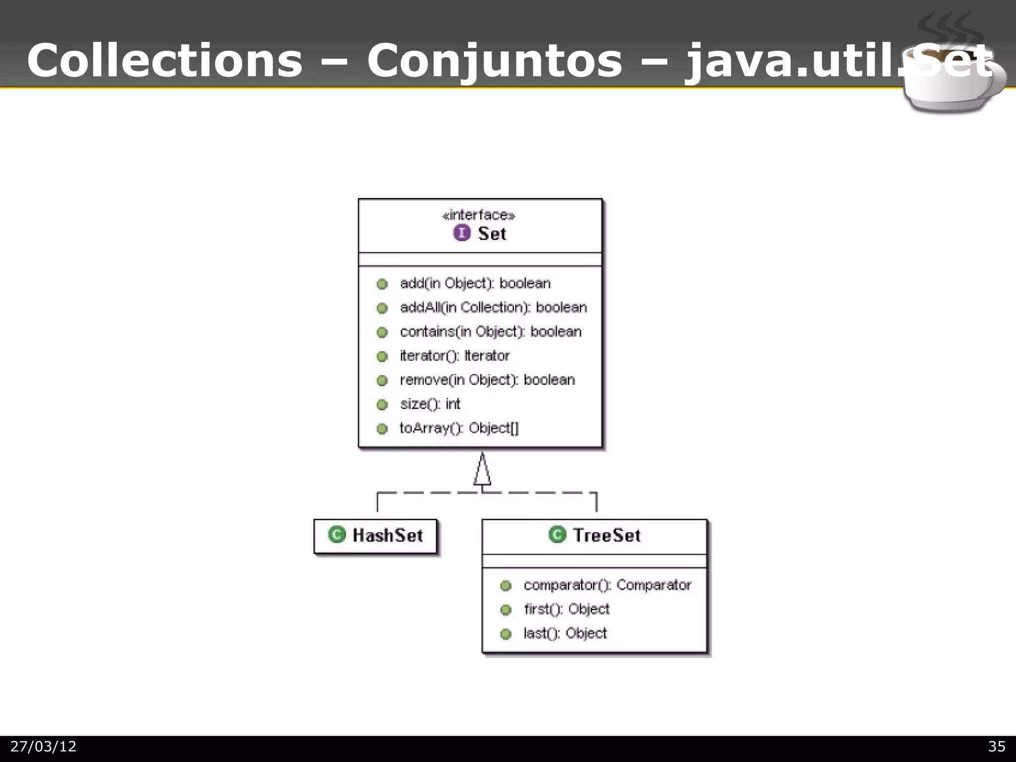 Collections – Conjuntos – java.util.Set




27/03/12                               35
 