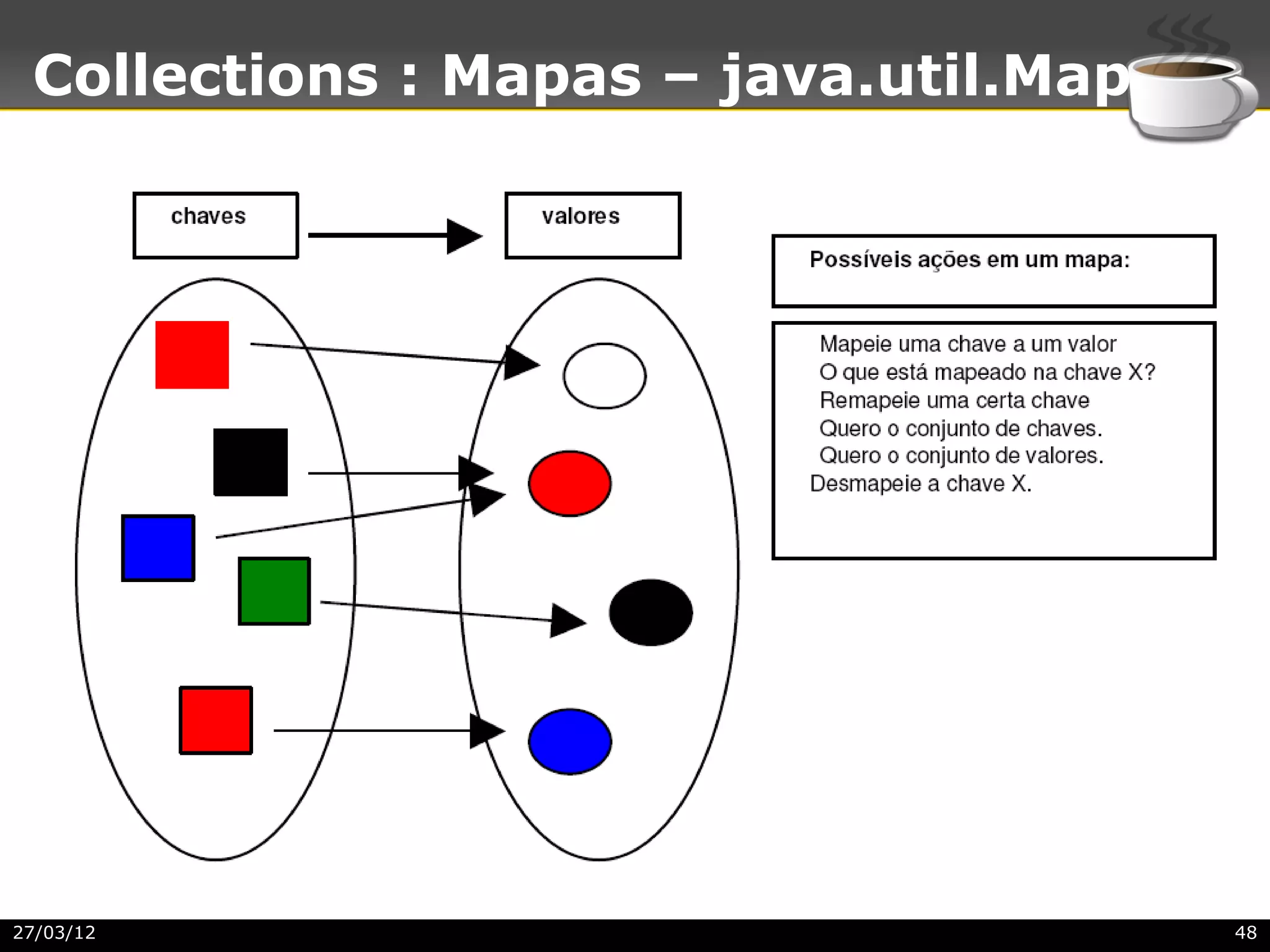 Collections : Mapas – java.util.Map




27/03/12                               48
 
