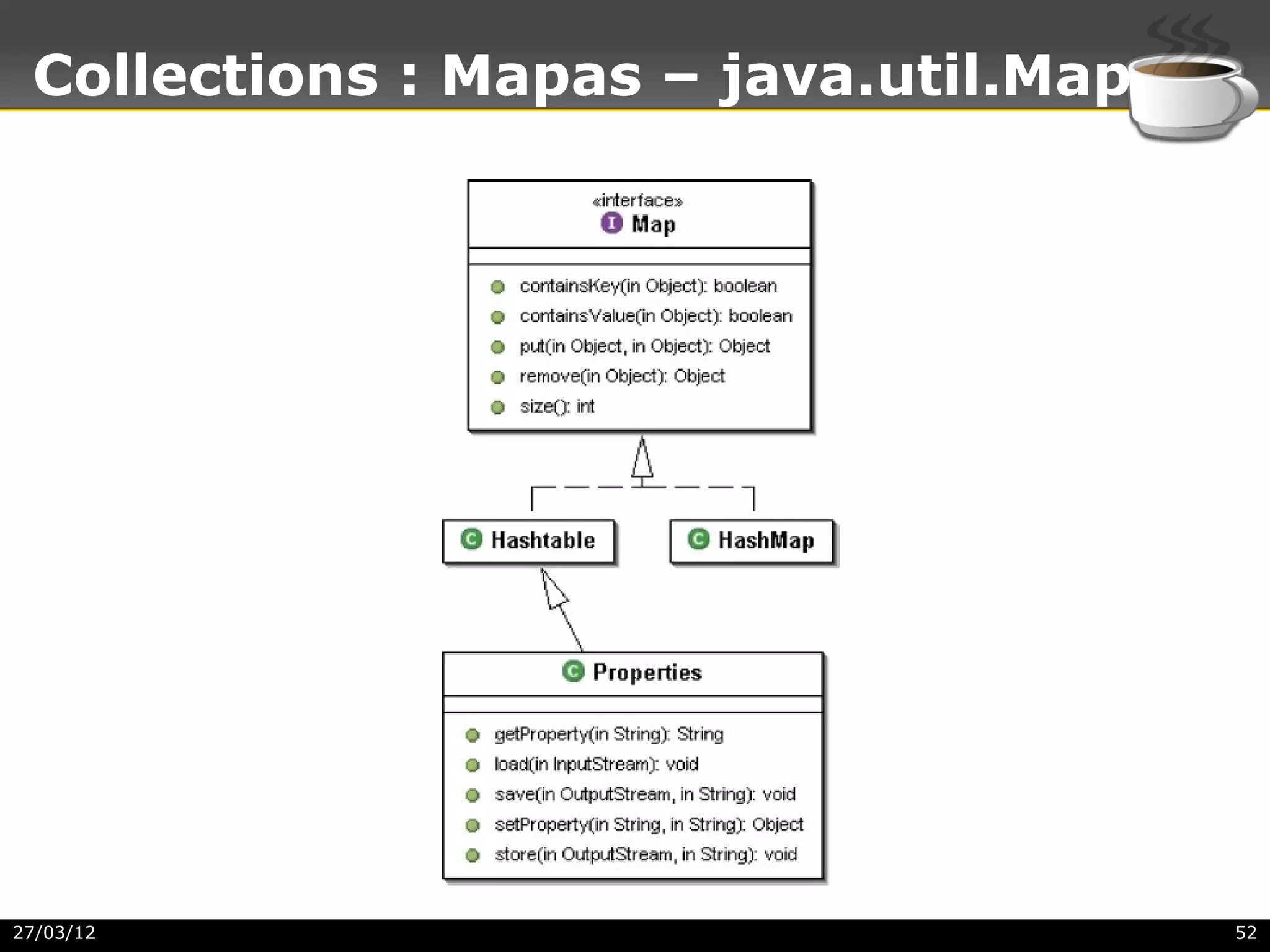 Collections : Mapas – java.util.Map




27/03/12                               52
 
