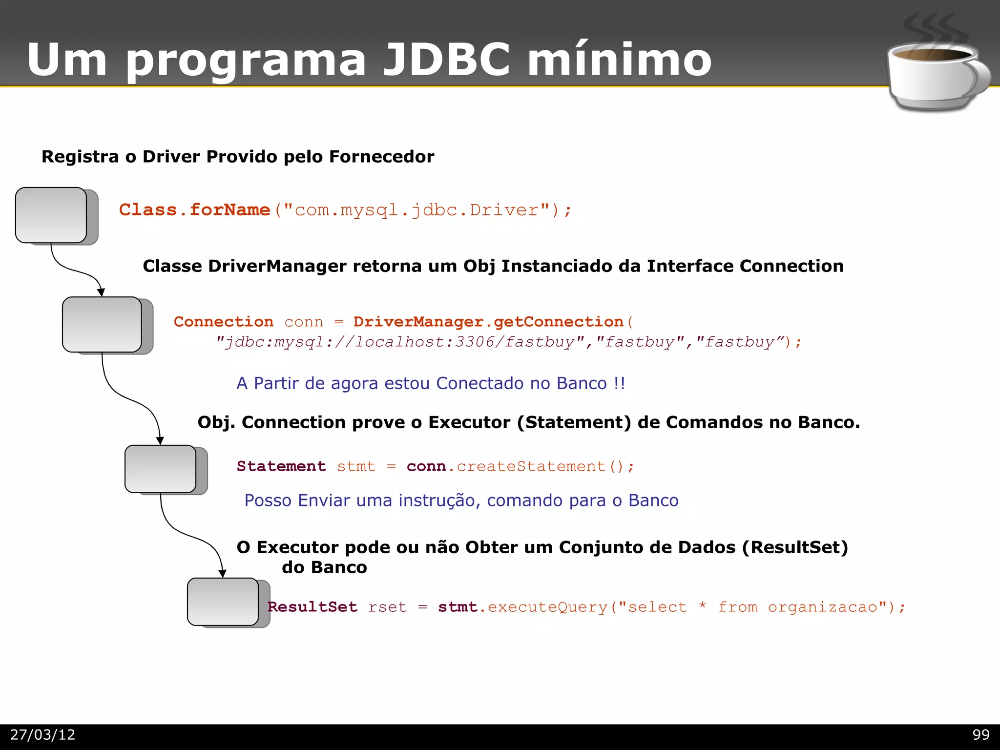 Um programa JDBC mínimo
   Registra o Driver Provido pelo Fornecedor


           Class.forName("com.mysql.jdbc.Driver");

             Classe DriverManager retorna um Obj Instanciado da Interface Connection


                Connection conn = DriverManager.getConnection(
                    "jdbc:mysql://localhost:3306/fastbuy","fastbuy","fastbuy”);

                       A Partir de agora estou Conectado no Banco !!

                   Obj. Connection prove o Executor (Statement) de Comandos no Banco.

                       Statement stmt = conn.createStatement();

                        Posso Enviar uma instrução, comando para o Banco

                       O Executor pode ou não Obter um Conjunto de Dados (ResultSet)
                           do Banco

                          ResultSet rset = stmt.executeQuery("select * from organizacao");




27/03/12                                                                                     99
 