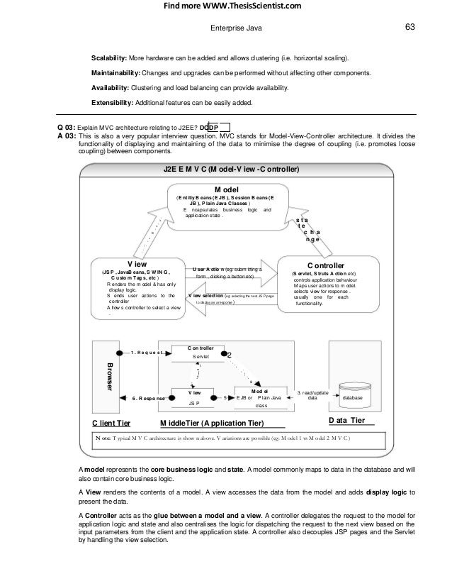inheritance in java interview questions inheritance in java interview questions