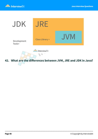 Java Interview Questions
42. What are the diﬀerences between JVM, JRE and JDK in Java?
Page 40 © Copyright by Interviewbit
 