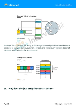 Java Interview Questions
However, the same does not apply to the arrays. Object or primitive type values can
be stored in arrays in contiguous memory locations, hence every element does not
require any reference to the next element.
66. Why does the java array index start with 0?
Page 56 © Copyright by Interviewbit
 