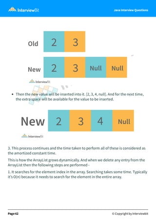 Java Interview Questions
Then the new value will be inserted into it. [2, 3, 4, null]. And for the next time,
the extra space will be available for the value to be inserted.
3. This process continues and the time taken to perform all of these is considered as
the amortized constant time.
This is how the ArrayList grows dynamically. And when we delete any entry from the
ArrayList then the following steps are performed -
1. It searches for the element index in the array. Searching takes some time. Typically
it’s O(n) because it needs to search for the element in the entire array.
Page 62 © Copyright by Interviewbit
 