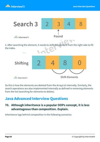 Java Interview Questions
2. A er searching the element, it needs to shi the element from the right side to fill
the index.
So this is how the elements are deleted from the ArrayList internally. Similarly, the
search operations are also implemented internally as defined in removing elements
from the list (searching for elements to delete).
Java Advanced Interview Questions
70. Although inheritance is a popular OOPs concept, it is less
advantageous than composition. Explain.
Inheritance lags behind composition in the following scenarios:
Page 63 © Copyright by Interviewbit
 
