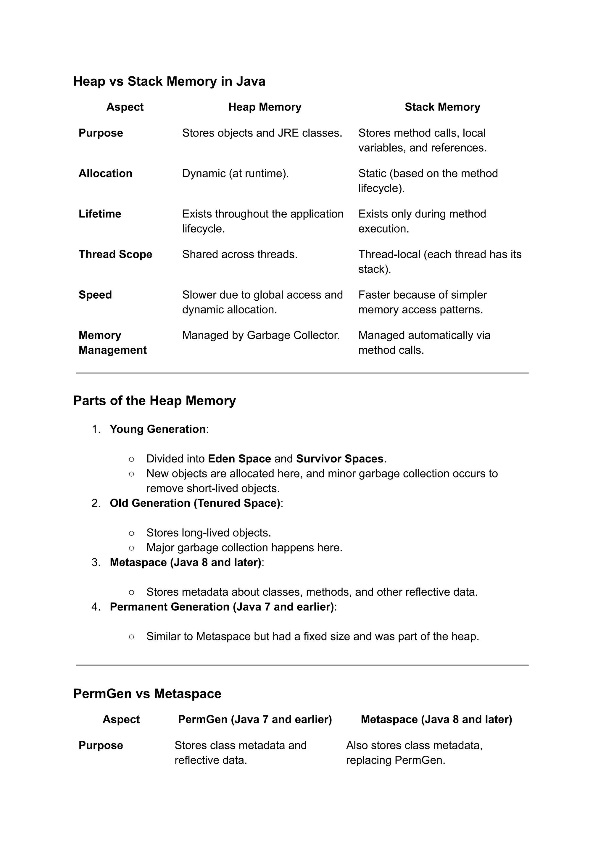 Heap vs Stack Memory in Java
Aspect Heap Memory Stack Memory
Purpose Stores objects and JRE classes. Stores method calls, local
variables, and references.
Allocation Dynamic (at runtime). Static (based on the method
lifecycle).
Lifetime Exists throughout the application
lifecycle.
Exists only during method
execution.
Thread Scope Shared across threads. Thread-local (each thread has its
stack).
Speed Slower due to global access and
dynamic allocation.
Faster because of simpler
memory access patterns.
Memory
Management
Managed by Garbage Collector. Managed automatically via
method calls.
Parts of the Heap Memory
1. Young Generation:
○ Divided into Eden Space and Survivor Spaces.
○ New objects are allocated here, and minor garbage collection occurs to
remove short-lived objects.
2. Old Generation (Tenured Space):
○ Stores long-lived objects.
○ Major garbage collection happens here.
3. Metaspace (Java 8 and later):
○ Stores metadata about classes, methods, and other reflective data.
4. Permanent Generation (Java 7 and earlier):
○ Similar to Metaspace but had a fixed size and was part of the heap.
PermGen vs Metaspace
Aspect PermGen (Java 7 and earlier) Metaspace (Java 8 and later)
Purpose Stores class metadata and
reflective data.
Also stores class metadata,
replacing PermGen.
 