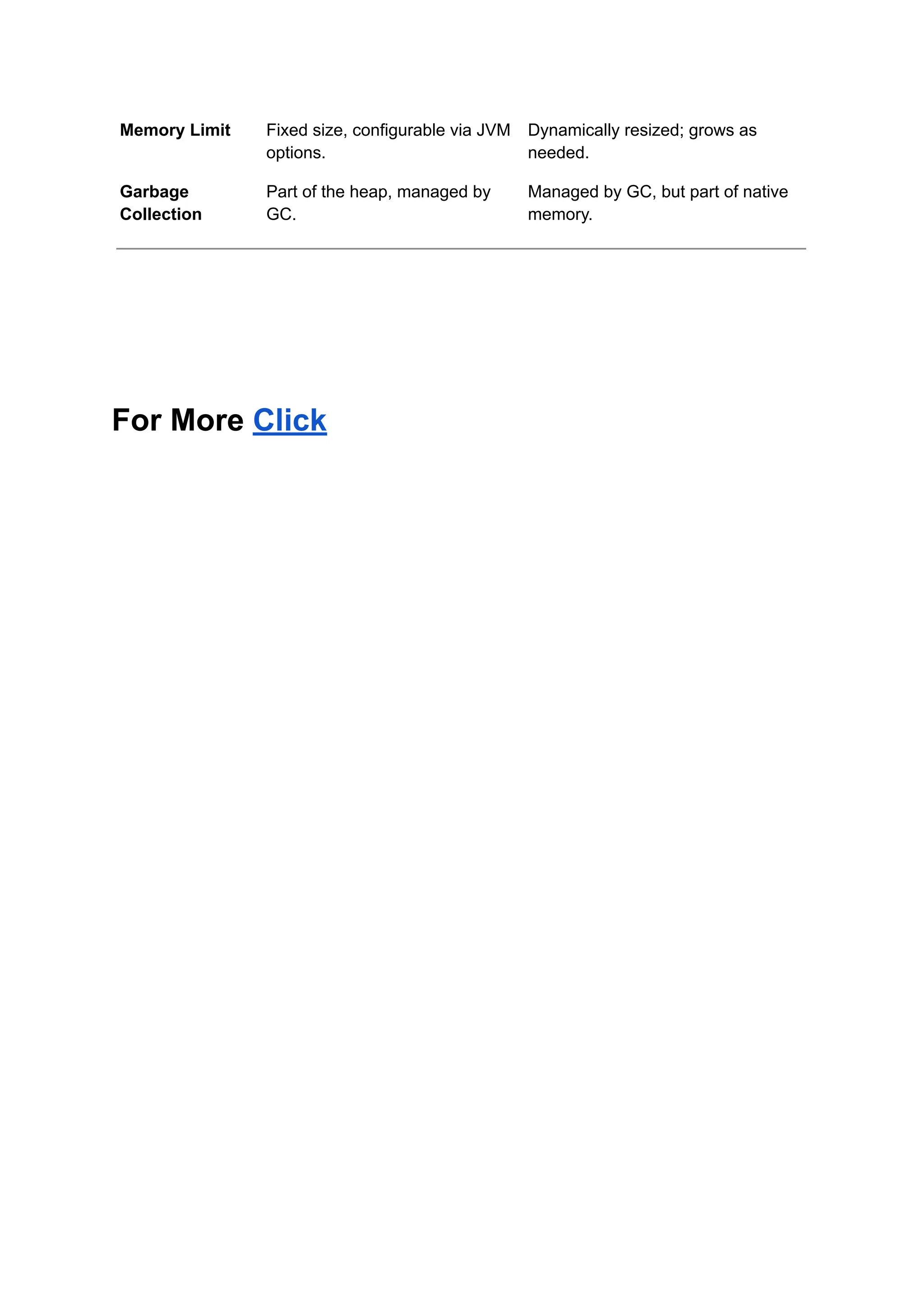 Memory Limit Fixed size, configurable via JVM
options.
Dynamically resized; grows as
needed.
Garbage
Collection
Part of the heap, managed by
GC.
Managed by GC, but part of native
memory.
For More Click
 