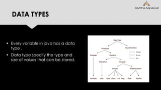 DATA TYPES
 Every variable in java has a data
type .
 Data type specify the type and
size of values that can be stored.
 