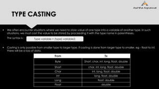 TYPE CASTING
 We often encounter situations where we need to store value of one type into a variable of another type. In such
situations, we must cast the value to be stored by proceeding it with the type name in parentheses.
The syntax is :
 Casting is only possible from smaller type to larger type. If casting is done from larger type to smaller, eg - float to int,
there will be a loss of data.
Type variable = (type) variable2;
From To
Byte Short, char, int, long, float, double
Short char, int, long, float, double
Char int, long, float, double
Int long, float, double
Long float, double
Float double
 