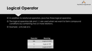 Logical Operator
 In addition to relational operators, java has three logical operators.
 The logical operators && and || are used when we want to form compound
conditions by combining two or more relations.
 Example : a>b && b>c
Operator Meaning
&& Logical AND
|| logical OR
! Logical NOT
 