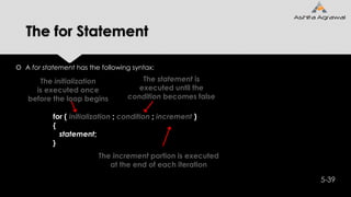 The for Statement
 A for statement has the following syntax:
5-39
for ( initialization ; condition ; increment )
{
statement;
}
The initialization
is executed once
before the loop begins
The statement is
executed until the
condition becomes false
The increment portion is executed
at the end of each iteration
 
