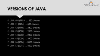 VERSIONS OF JAVA
 JDK 1.02 (1995) … 250 classes
 JDK 1.1 (1996) … 500 classes
 JDK 1.2 (1998) … 2300 classes
 JDK 1.3 (2000) … 2300 classes
 JDK 1.4 (2002) … 2300 classes
 JDK 1.5 (2004) … 3500 classes
 JDK 1.6 (2006) … 3500 classes
 JDK 1.7 (2011) … 3500 classes
 