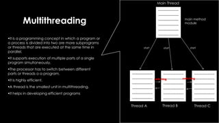 Multithreading
It is a programming concept in which a program or
a process is divided into two ore more subprograms
or threads that are executed at the same time in
parallel.
It supports execution of multiple parts of a single
program simultaneously.
The processor has to switch between different
parts or threads o a program.
It is highly efficient.
A thread is the smallest unit in multithreading.
It helps in developing efficient programs
---------------
---------------
---------------
---------------
---------------
---------------
---------------
---------------
---------------
---------------
---------------
---------------
---------------
---------------
---------------
---------------
---------------
---------------
---------------
---------------
---------------
---------------
---------------
---------------
Main Thread
switching
start
main method
module
startstart
switching
Thread CThread BThread A
 