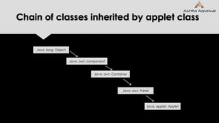 Chain of classes inherited by applet class
Java. lang. Object
Java. awt. component
Java. awt. Container
Java. awt. Panel
Java. applet. Applet
 