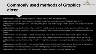 Commonly used methods of Graphics
class:
 public abstract void drawString(String str, int x, int y): is used to draw the specified string.
 public void drawRect(int x, int y, int width, int height): draws a rectangle with the specified width and height.
 public abstract void fillRect(int x, int y, int width, int height): is used to fill rectangle with the default color and specified width
and height.
 public abstract void drawOval(int x, int y, int width, int height): is used to draw oval with the specified width and height.
 public abstract void fillOval(int x, int y, int width, int height): is used to fill oval with the default color and specified width and
height.
 public abstract void drawLine(int x1, int y1, int x2, int y2): is used to draw line between the points(x1, y1) and (x2, y2).
 public abstract boolean drawImage(Image img, int x, int y, ImageObserver observer): is used draw the specified image.
 public abstract void drawArc(int x, int y, int width, int height, int startAngle, int arcAngle): is used draw a circular or elliptical
arc.
 public abstract void fillArc(int x, int y, int width, int height, int startAngle, int arcAngle): is used to fill a circular or elliptical arc.
 public abstract void setColor(Color c): is used to set the graphics current color to the specified color.
 public abstract void setFont(Font font): is used to set the graphics current font to the specified font.
 