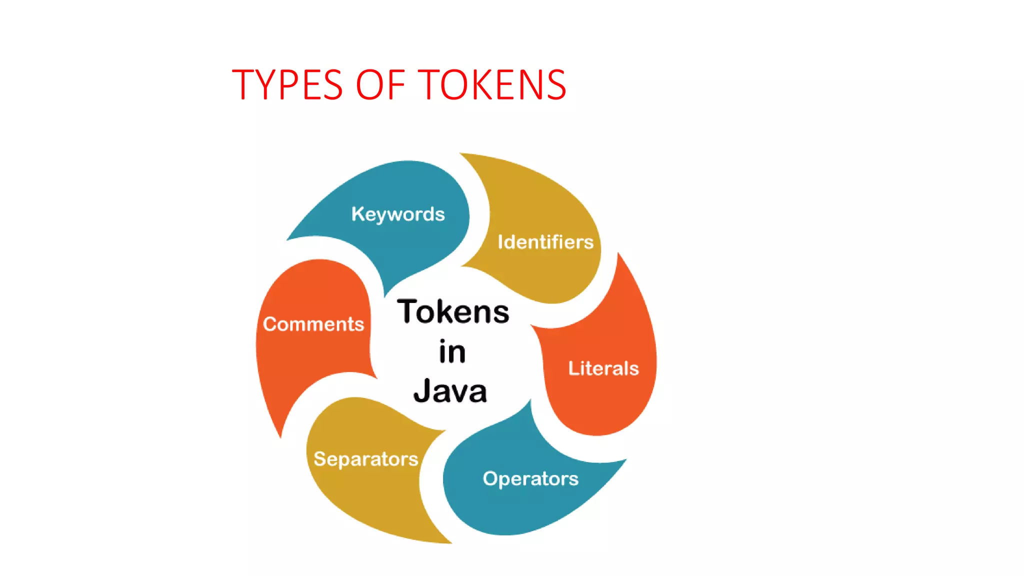 TYPES OF TOKENS
 