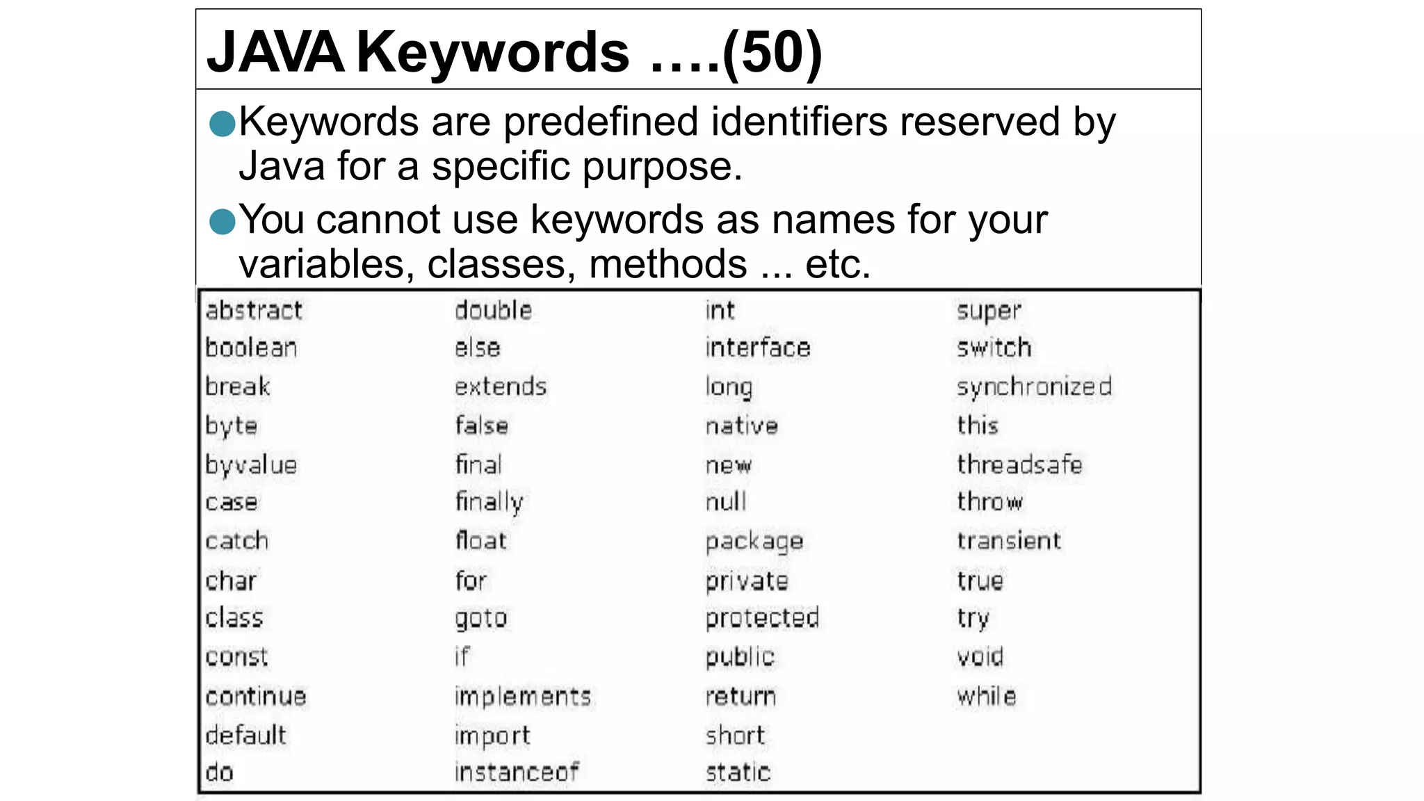 JAVA Keywords ….(50)
●Keywords are predefined identifiers reserved by
Java for a specific purpose.
●You cannot use keywords as names for your
variables, classes, methods ... etc.
 
