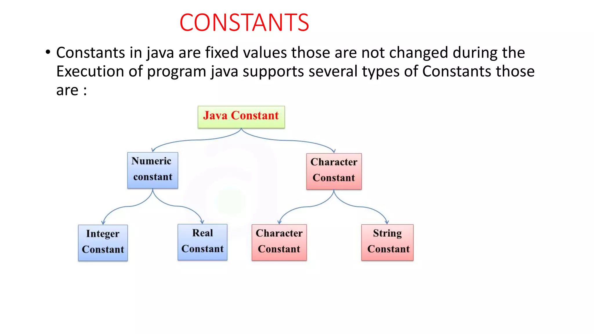 CONSTANTS
• Constants in java are fixed values those are not changed during the
Execution of program java supports several types of Constants those
are :
 