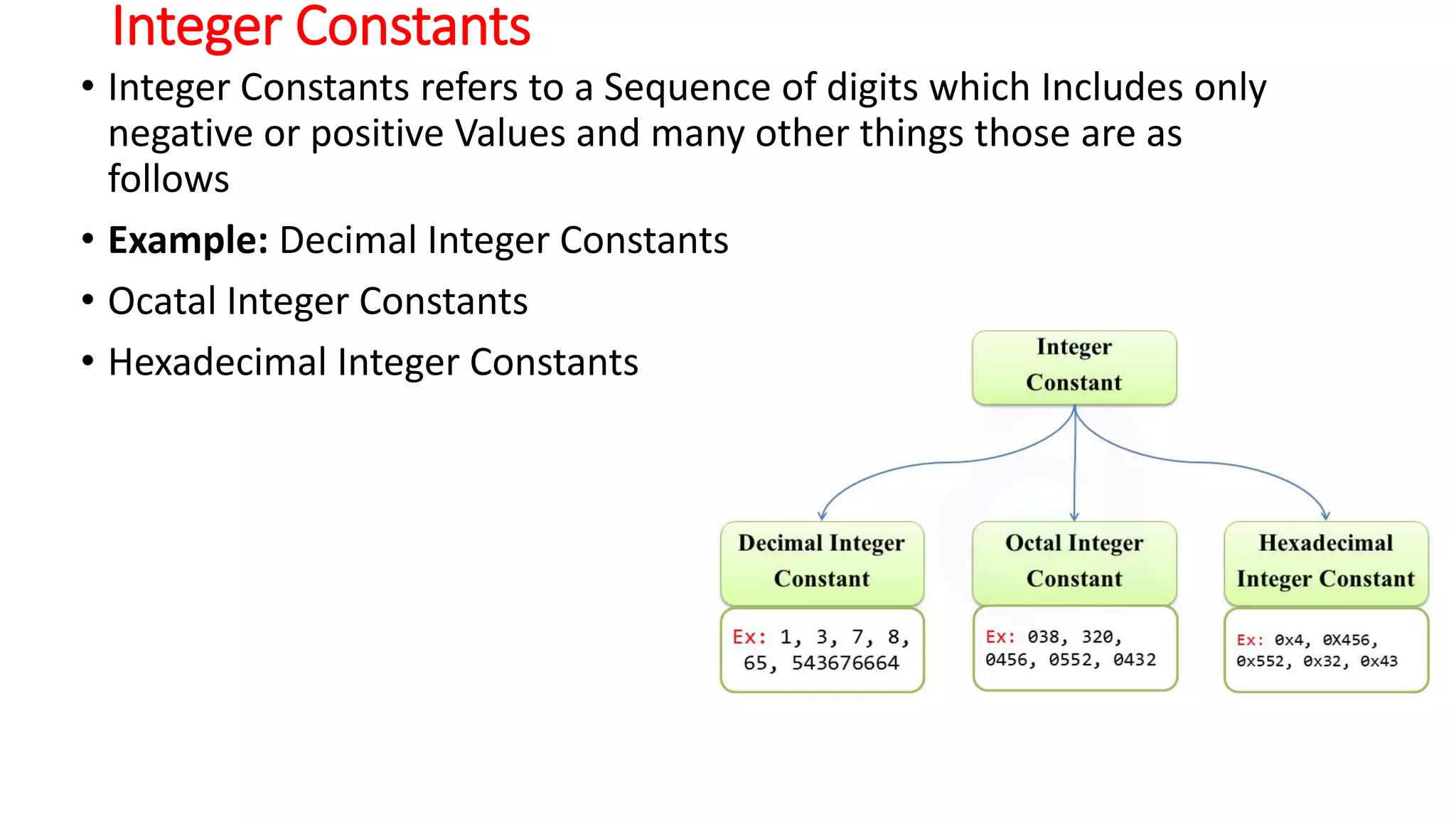 Integer Constants
• Integer Constants refers to a Sequence of digits which Includes only
negative or positive Values and many other things those are as
follows
• Example: Decimal Integer Constants
• Ocatal Integer Constants
• Hexadecimal Integer Constants
 