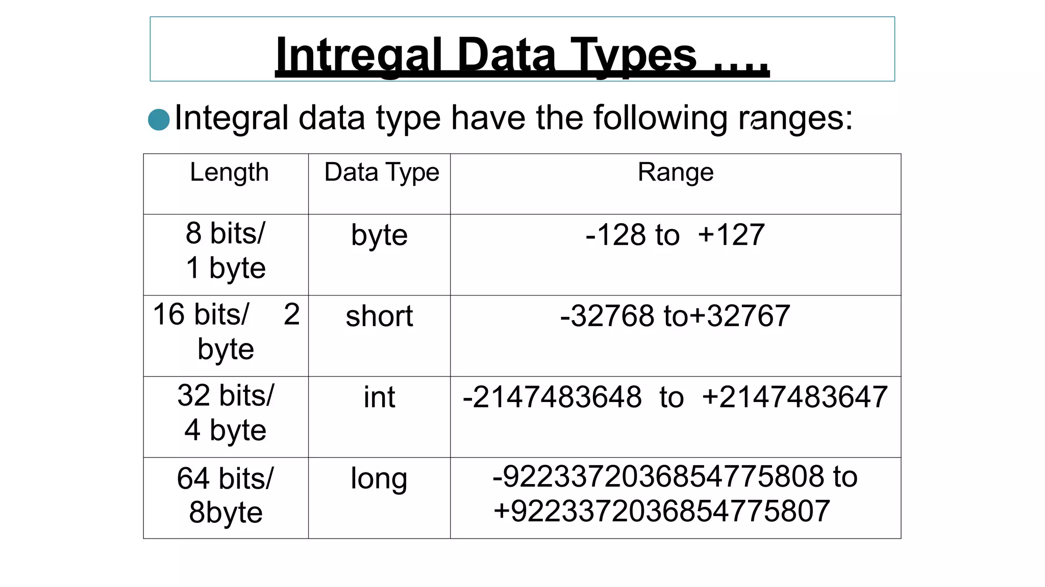 Intregal Data Types ….
●Integral data type have the following ranges:
Length Data Type Range
8 bits/
1 byte
byte -128 to +127
16 bits/ 2
byte
short -32768 to+32767
32 bits/
4 byte
int -2147483648 to +2147483647
64 bits/
8byte
long -9223372036854775808 to
+9223372036854775807
 