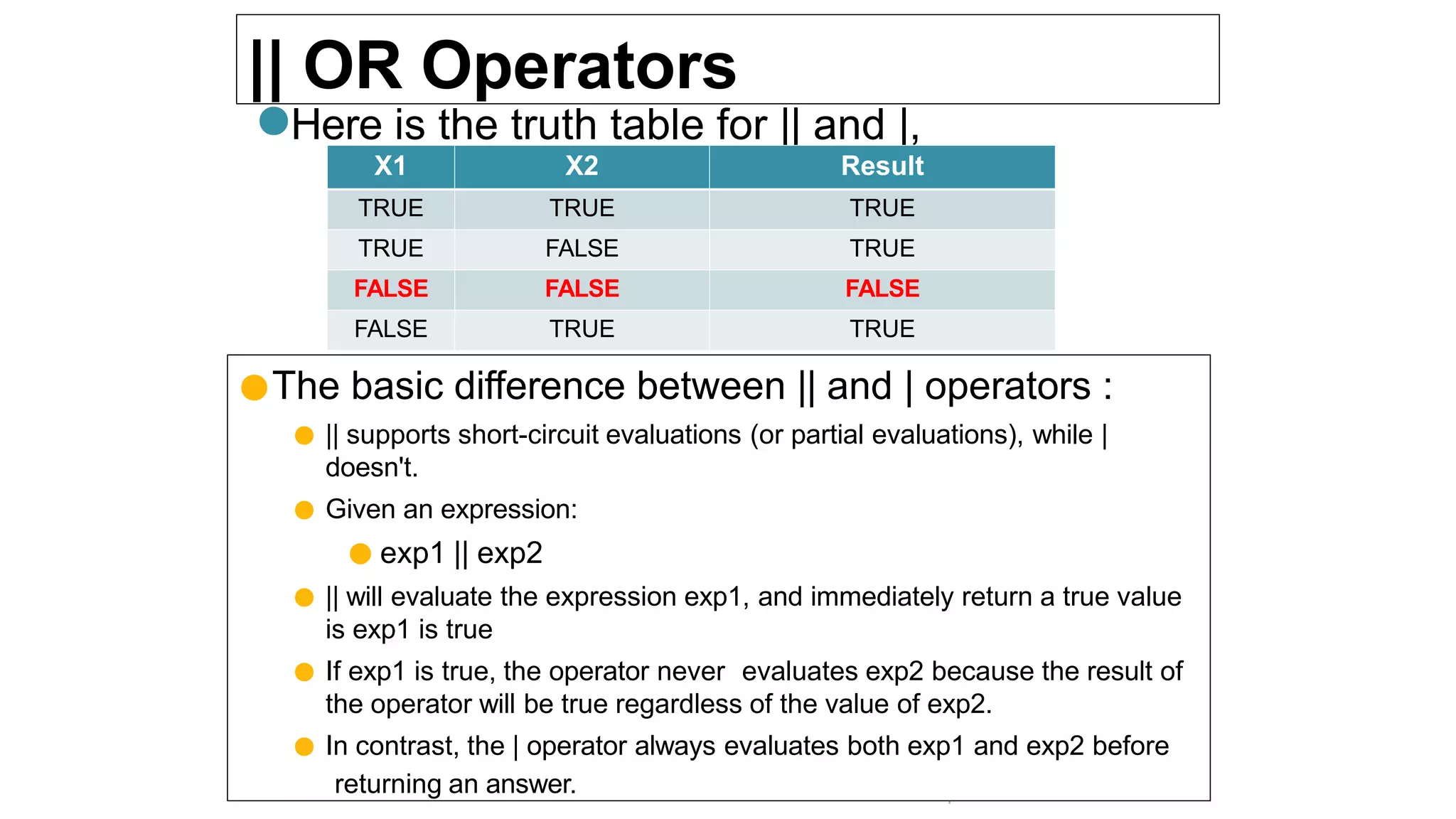 || OR Operators
●Here is the truth table for || and |,
Prof.Deepak Gaikar
●The basic difference between || and | operators :
● || supports short-circuit evaluations (or partial evaluations), while |
doesn't.
● Given an expression:
● exp1 || exp2
● || will evaluate the expression exp1, and immediately return a true value
is exp1 is true
● If exp1 is true, the operator never evaluates exp2 because the result of
the operator will be true regardless of the value of exp2.
● In contrast, the | operator always evaluates both exp1 and exp2 before
returning an answer.
X1 X2 Result
TRUE TRUE TRUE
TRUE FALSE TRUE
FALSE FALSE FALSE
FALSE TRUE TRUE
 