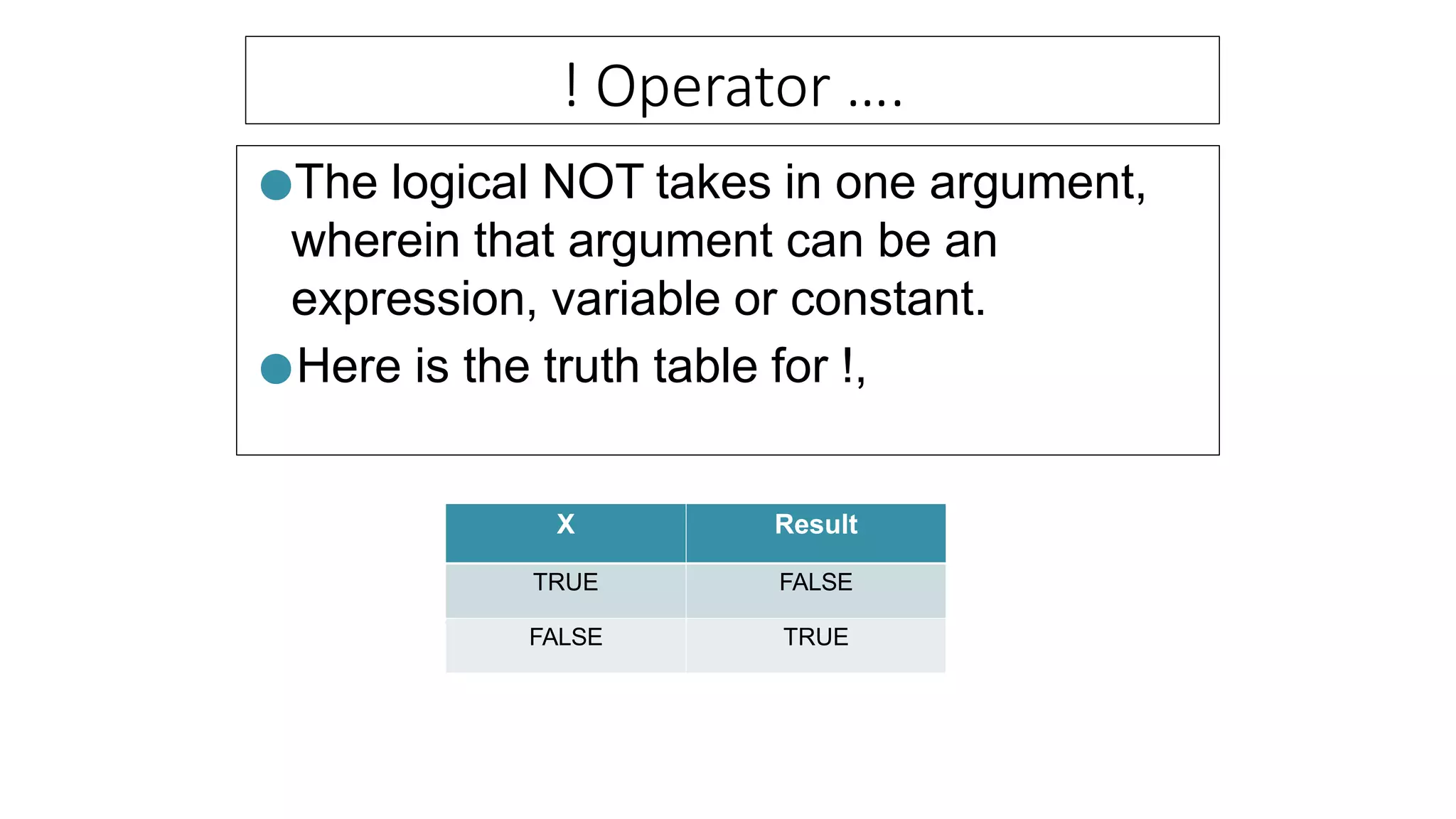 ! Operator ….
●The logical NOT takes in one argument,
wherein that argument can be an
expression, variable or constant.
●Here is the truth table for !,
X Result
TRUE FALSE
FALSE TRUE
 