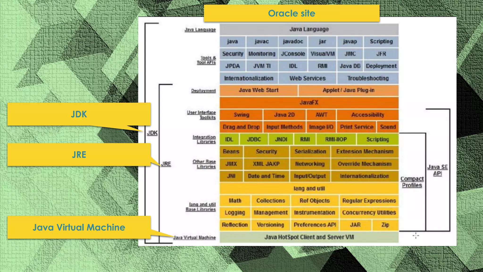 Oracle site Java Virtual Machine JRE JDK 
