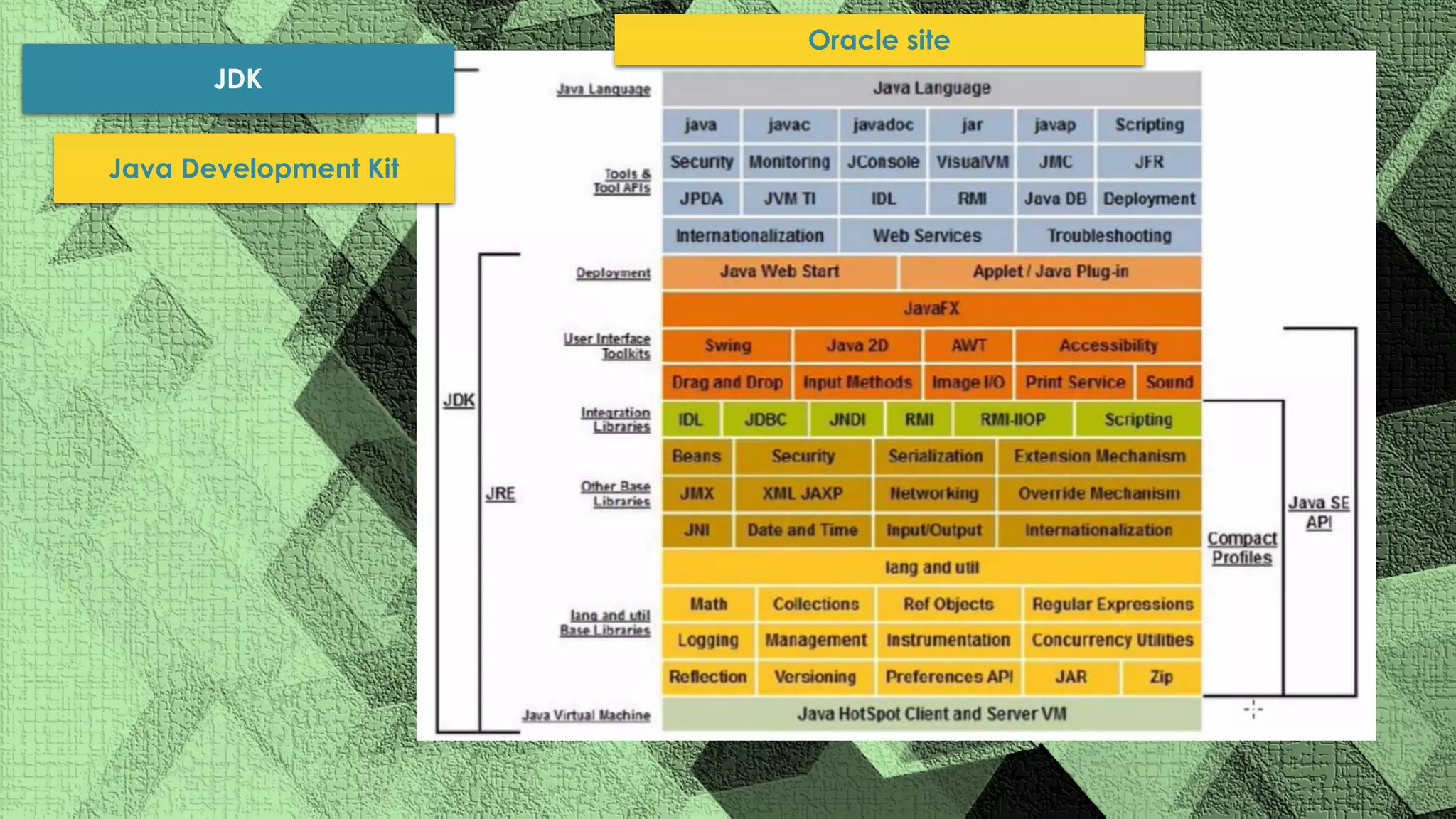 Oracle site JDK Java Development Kit 