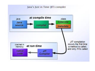Java programming Introduction | Java basic architecture | PPT