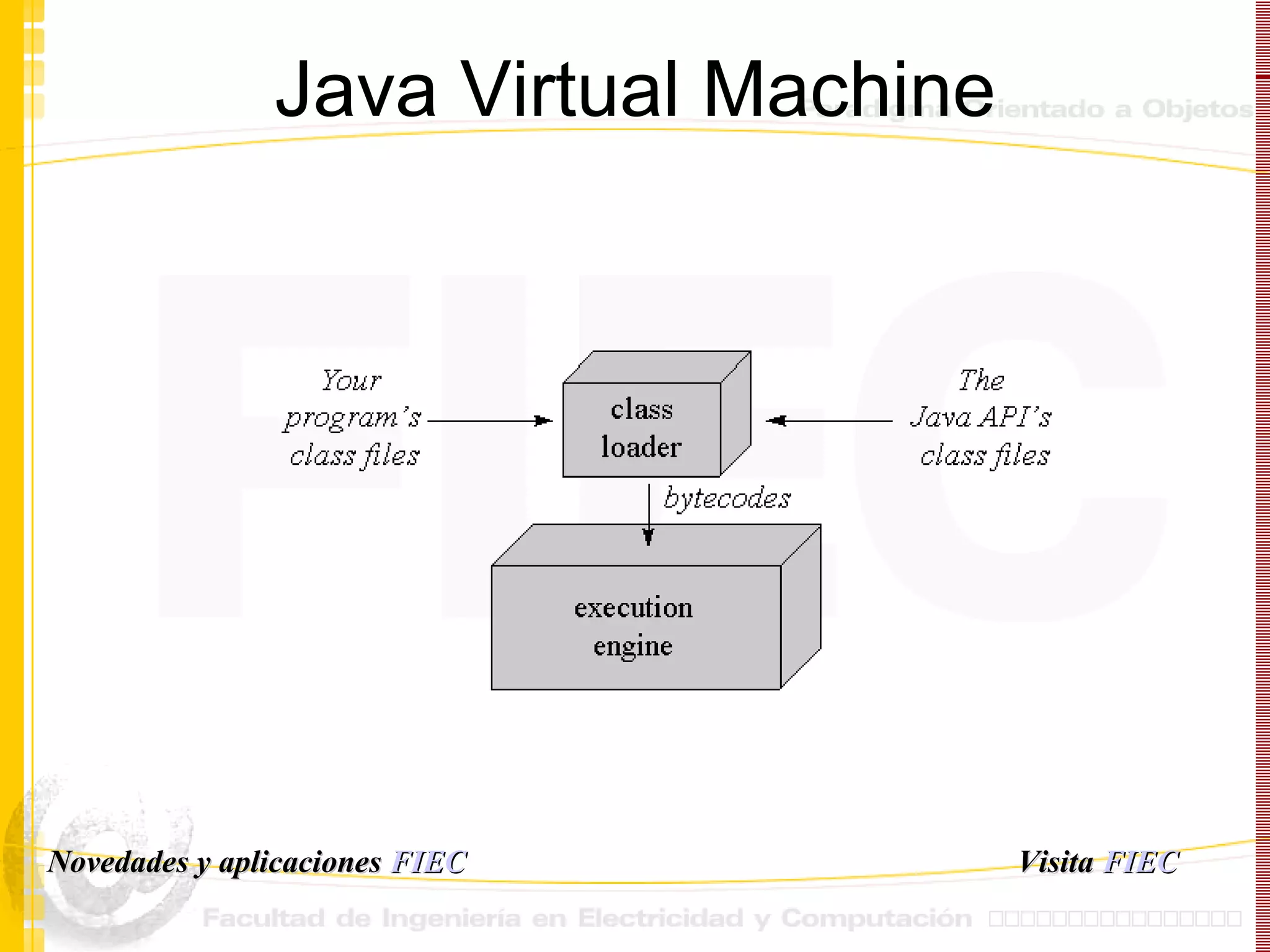 Java Virtual Machine Visita   FIEC Novedades y aplicaciones  FIEC 