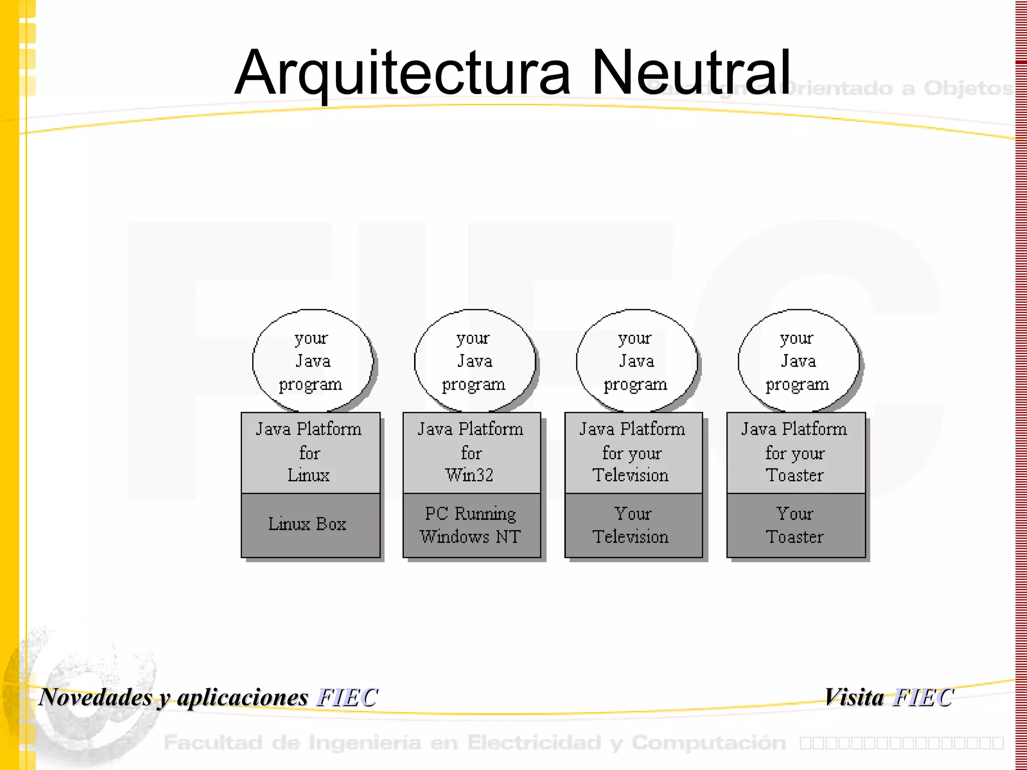Arquitectura Neutral Visita   FIEC Novedades y aplicaciones  FIEC 
