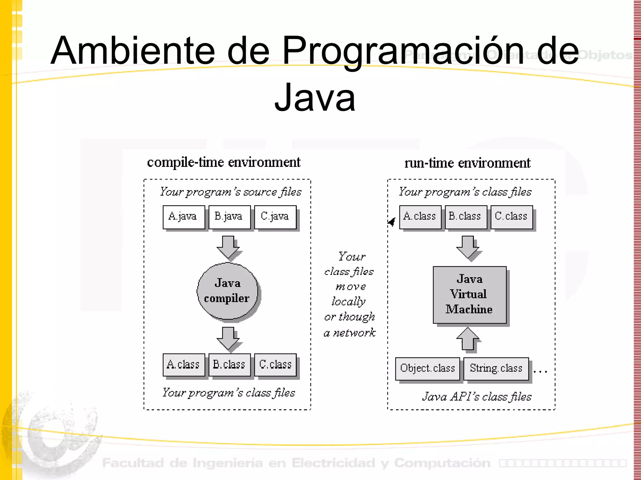 Ambiente de Programación de Java 