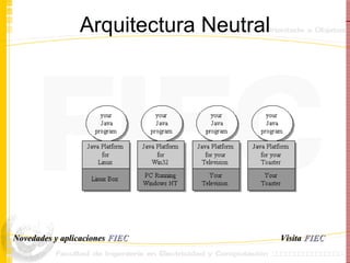 Arquitectura Neutral Visita   FIEC Novedades y aplicaciones  FIEC 
