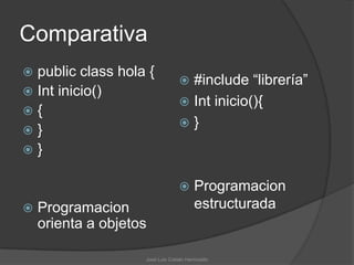 Comparativa
 public class hola {
                                   #include “librería”
 Int inicio()
                                   Int inicio(){
{
                                  }
}
}


                                       Programacion
   Programacion                        estructurada
    orienta a objetos

                    José Luis Cobián Hermosillo
 