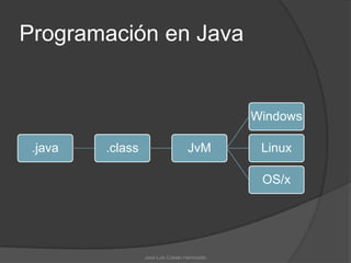 Programación en Java


                                                Windows

 .java   .class                     JvM          Linux

                                                 OS/x




                  José Luis Cobián Hermosillo
 