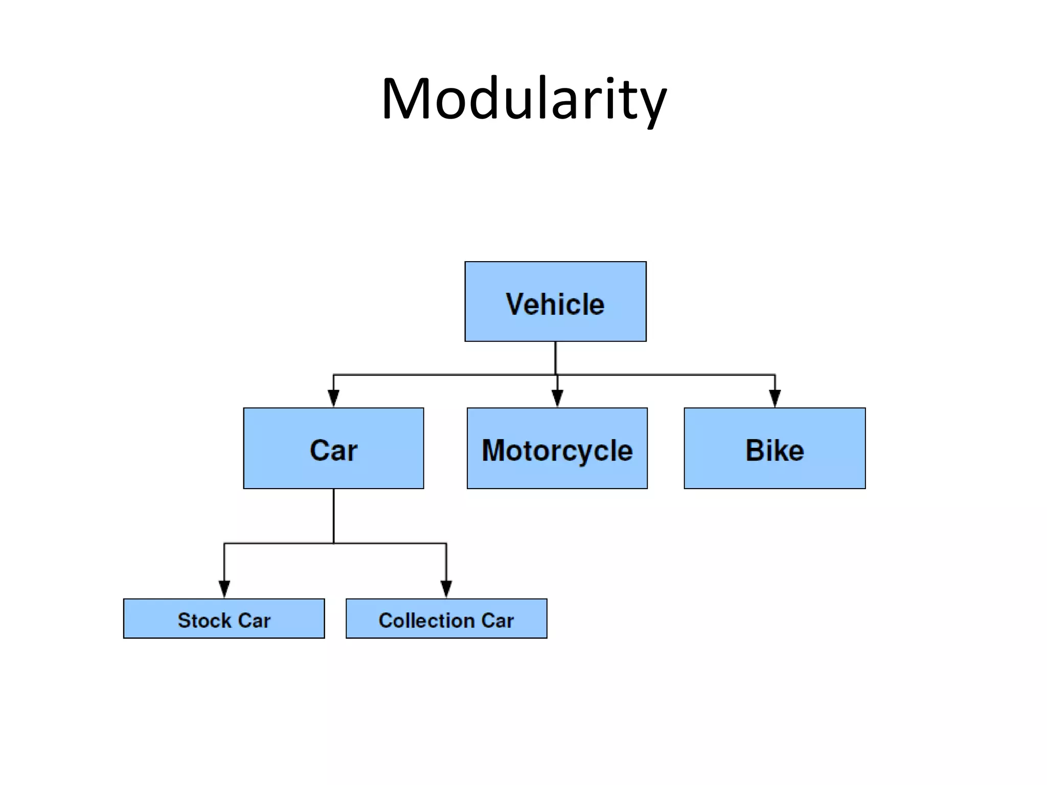 Modularity
 
