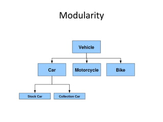 Modularity
 