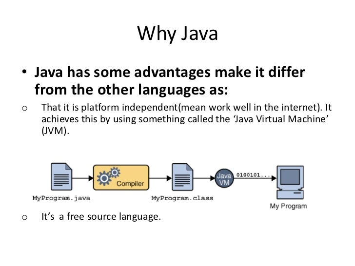 Java introduction