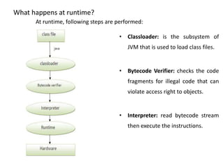 What happens at runtime?
At runtime, following steps are performed:
• Classloader: is the subsystem of
JVM that is used to load class files.
• Bytecode Verifier: checks the code
fragments for illegal code that can
violate access right to objects.
• Interpreter: read bytecode stream
then execute the instructions.
 