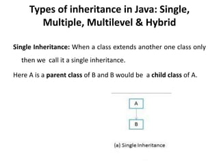 Types of inheritance in Java: Single,
Multiple, Multilevel & Hybrid
Single Inheritance: When a class extends another one class only
then we call it a single inheritance.
Here A is a parent class of B and B would be a child class of A.
 