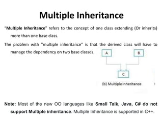 Multiple Inheritance
“Multiple Inheritance” refers to the concept of one class extending (Or inherits)
more than one base class.
The problem with “multiple inheritance” is that the derived class will have to
manage the dependency on two base classes.
Note: Most of the new OO languages like Small Talk, Java, C# do not
support Multiple inheritance. Multiple Inheritance is supported in C++.
 