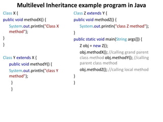 Multilevel Inheritance example program in Java
Class X {
public void methodX() {
System.out.println("Class X
method");
}
}
Class Y extends X {
public void methodY() {
System.out.println("class Y
method");
}
}
Class Z extends Y {
public void methodZ() {
System.out.println("class Z method");
}
public static void main(String args[]) {
Z obj = new Z();
obj.methodX(); //calling grand parent
class method obj.methodY(); //calling
parent class method
obj.methodZ(); //calling local method
}
}
 