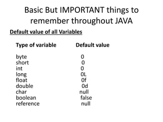 Basic But IMPORTANT things to
remember throughout JAVA
Default value of all Variables
Type of variable Default value
byte 0
short 0
int 0
long 0L
float 0f
double 0d
char null
boolean false
reference null
 