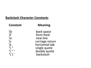 Backslash Character Constants
Constant Meaning
b back space
f form feed
n new line
r carriage return
t horizontal tab
' " single quote
' " ' double quote
'  ' backslash
 