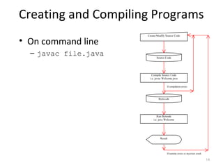 Java introduction | PPT