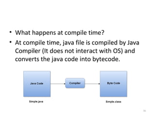 Java introduction | PPT
