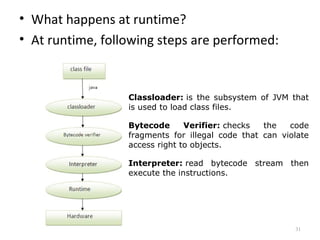 Java introduction | PPT