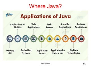 Java Basics 14
Where Java?
 