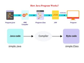 JAVA_INTRODUCTION- History, Constructor, Inheritance | PPT