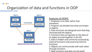 Organization of data and functions in OOP
22
Features of OOPS:
1. Emphasis is on data rather than
procedure.
2. Program are divided into what are known
as objects.
3. Data structure are designed such that they
characterized the objects.
4. Functions that are operate on the data of
an object are tied together in the DS.
5. Data is hidden and cannot be accessed by
external functions only access by internal
functions.
6. Objects can communicate with each other
through functions
7. New functions and data can be easily
 